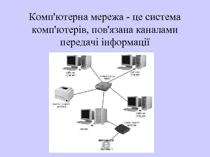 Комп'ютерна мережа - це система комп'ютерів, пов'язана каналами передачі інформації 