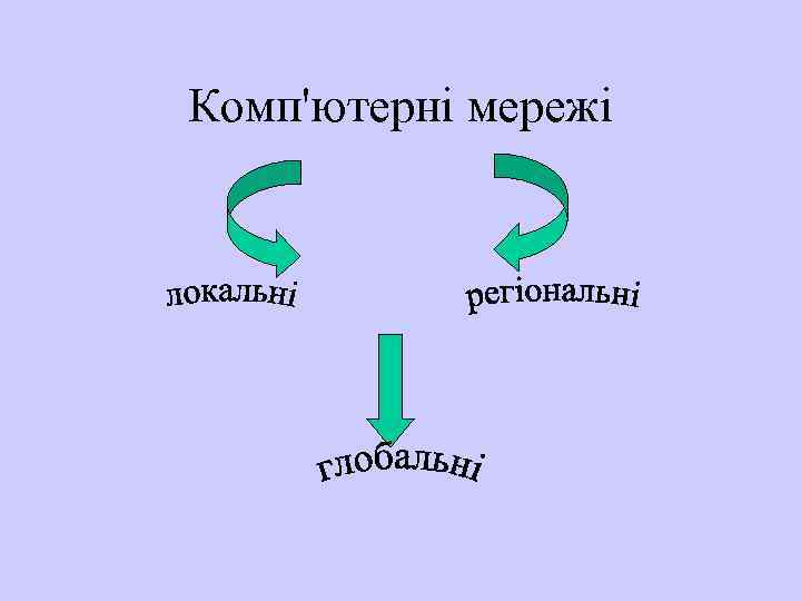 Комп'ютерні мережі 