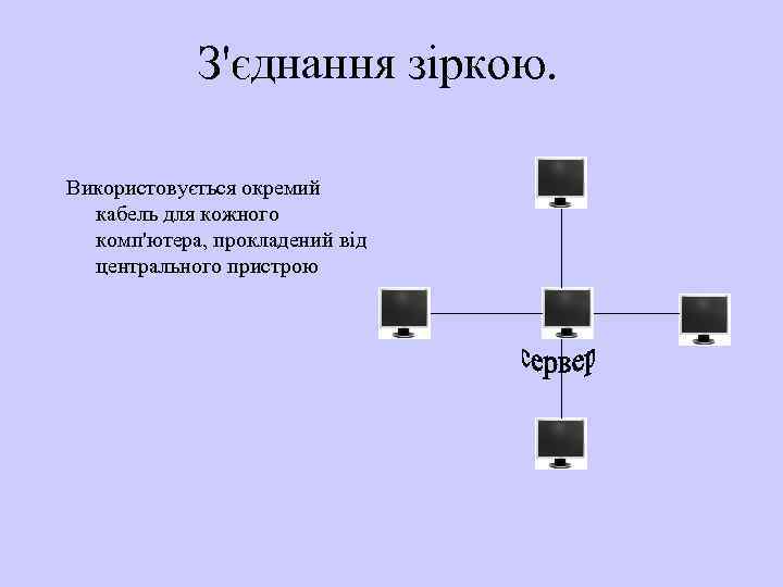 З'єднання зіркою. Використовується окремий кабель для кожного комп'ютера, прокладений від центрального пристрою 