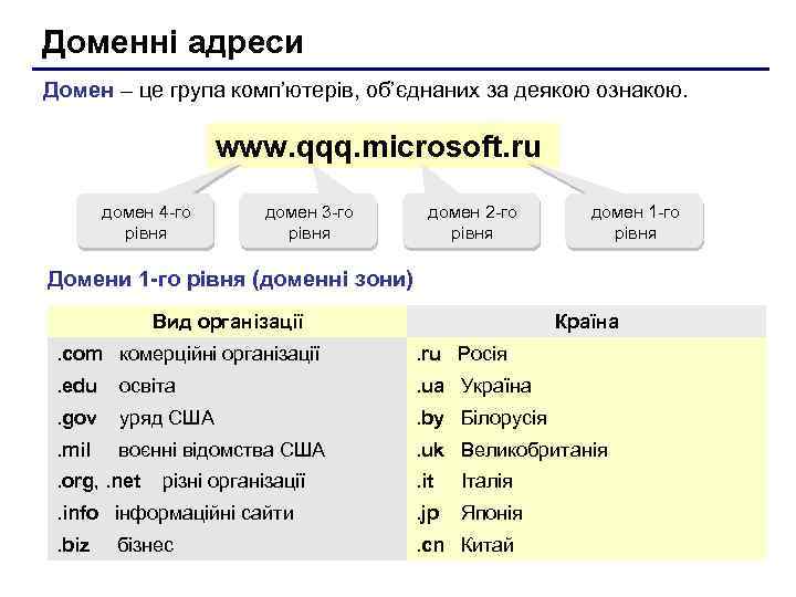 Доменні адреси Домен – це група комп’ютерів, об’єднаних за деякою ознакою. www. qqq. microsoft.