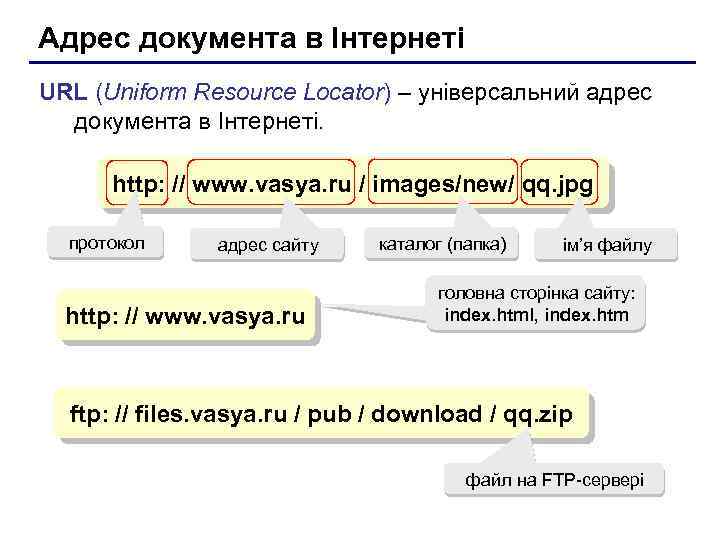 Адрес документа в Інтернеті URL (Uniform Resource Locator) – універсальний адрес документа в Інтернеті.