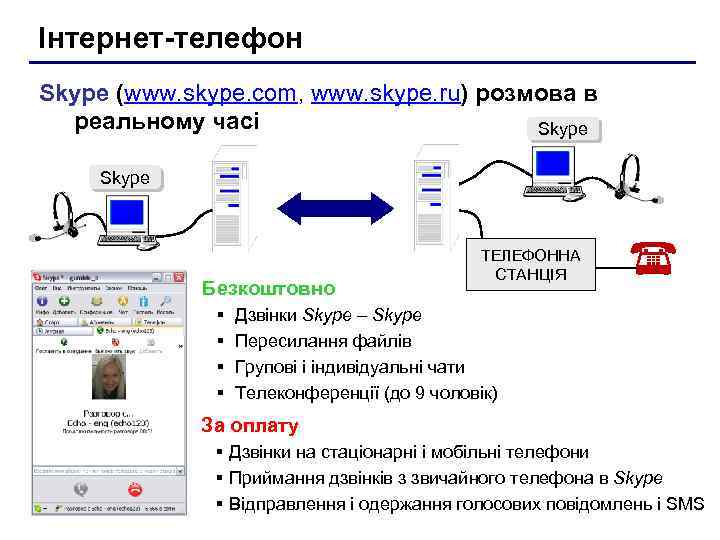 Інтернет-телефон Skype (www. skype. com, www. skype. ru) розмова в реальному часі Skype Безкоштовно