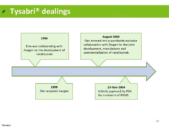 Tysabri® dealings 30 Thomson 