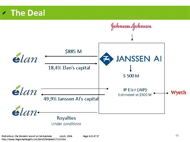 The Deal $885 M 18, 4% Elan's capital $ 500 M IP Elan (AIP)