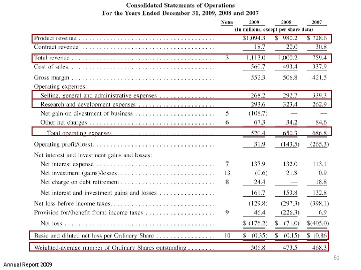 Annual Report 2009 61 