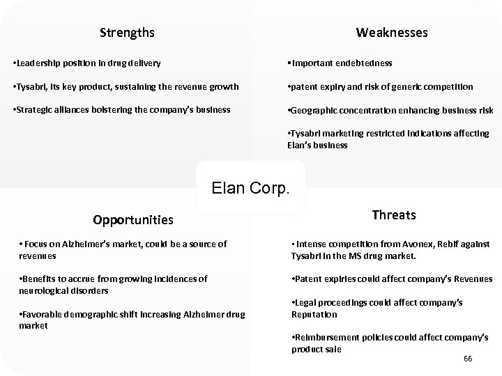 Strengths Weaknesses • Leadership position in drug delivery §Important endebtedness • Tysabri, its key