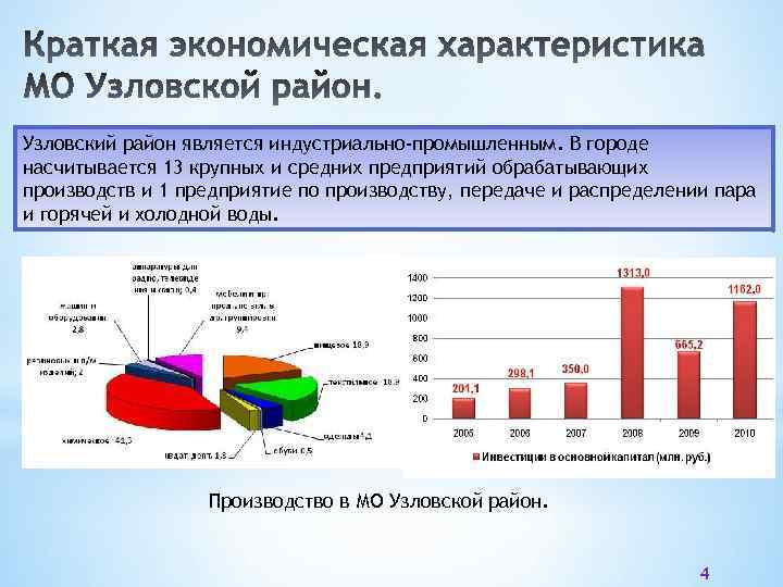 Узловский район является индустриально-промышленным. В городе насчитывается 13 крупных и средних предприятий обрабатывающих производств
