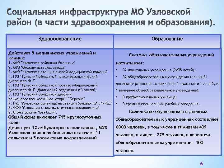 Здравоохранение Действует 9 медицинских учреждений и клиник: 1. МУЗ 