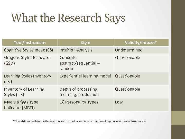 What the Research Says Tool/Instrument Style Validity/Impact* Cognitive Styles Index (CSI Intuition-Analysis Undetermined Gregoric
