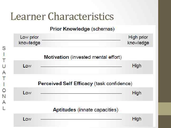 Learner Characteristics 