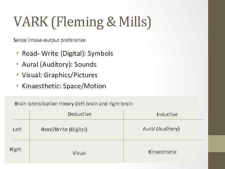 VARK (Fleming & Mills) Sense intake-output preference • • Read- Write (Digital): Symbols Aural