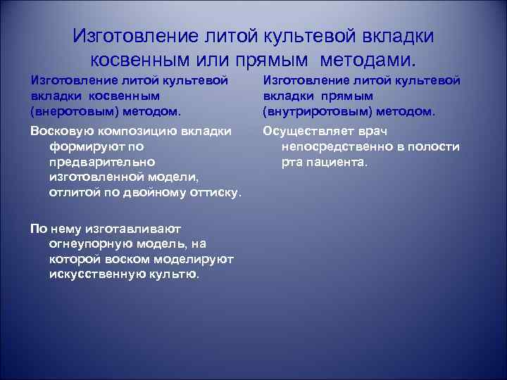 Изготовление литой культевой вкладки косвенным или прямым методами. Изготовление литой культевой вкладки косвенным (внеротовым)