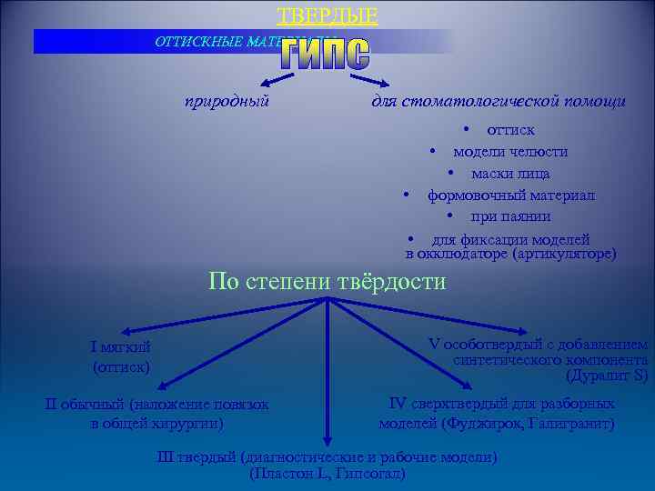 ТВЕРДЫЕ ОТТИСКНЫЕ МАТЕРИАЛЫ природный для стоматологической помощи • оттиск • модели челюсти • маски