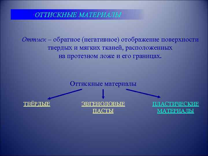 ОТТИСКНЫЕ МАТЕРИАЛЫ Оттиск – обратное (негативное) отображение поверхности твердых и мягких тканей, расположенных на
