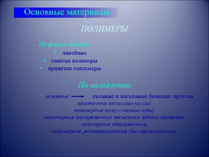 Основные материалы ПОЛИМЕРЫ По форме молекул • линейные • сшитые полимеры • привитые соплемеры