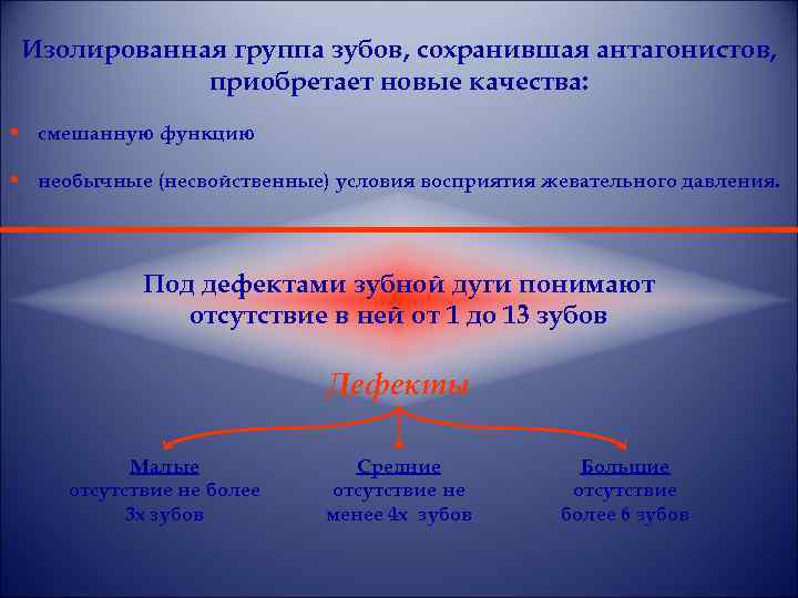 Изолированная группа зубов, сохранившая антагонистов, приобретает новые качества: • смешанную функцию • необычные (несвойственные)