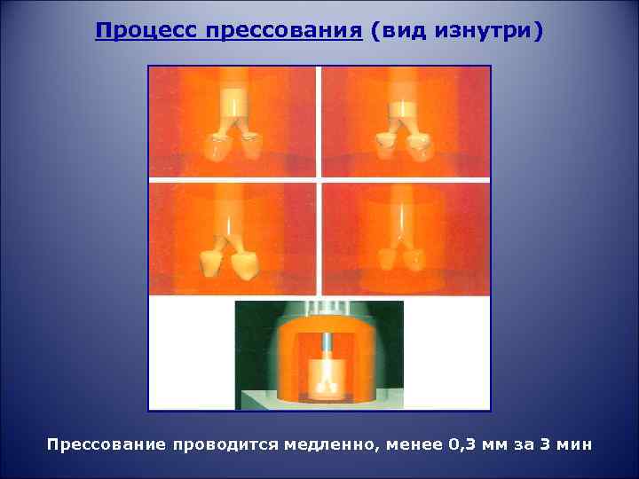 Процесс прессования (вид изнутри) Прессование проводится медленно, менее 0, 3 мм за 3 мин