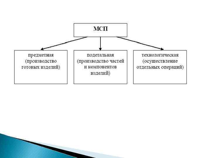 Презентация международное разделение труда 10 класс полярная звезда