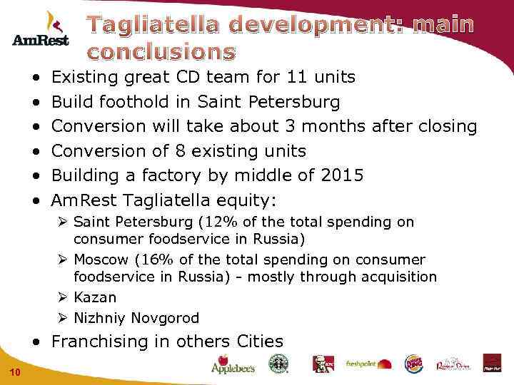  • • • Tagliatella development: main conclusions Existing great CD team for 11