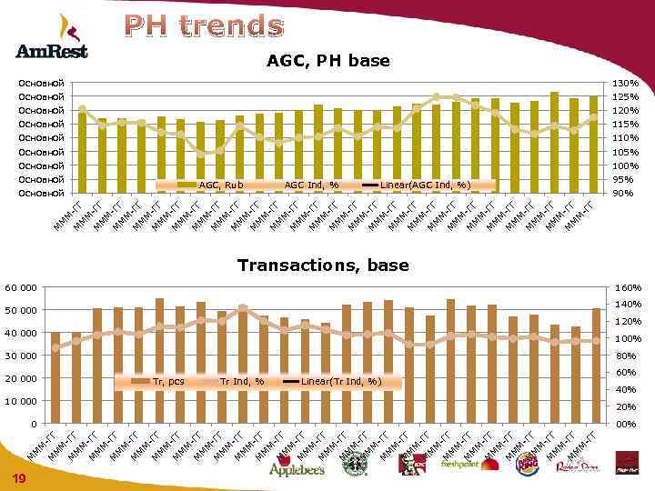 19 Г Г -Г -Г М М М Г Г Г -Г -Г М