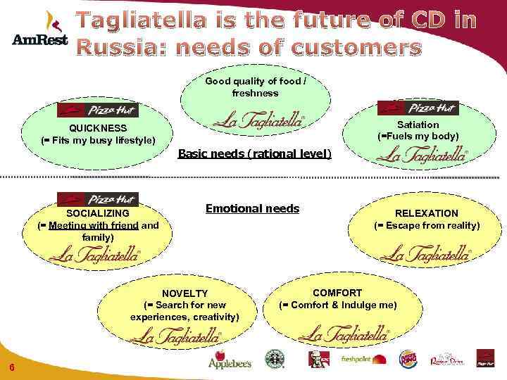 Tagliatella is the future of CD in Russia: needs of customers Good quality of