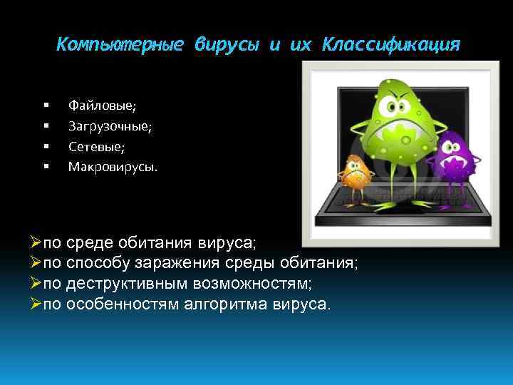 Типы вредоносного программного обеспечения. Макровирусы загрузочные вирусы программные вирусы. Классификация файловых вирусов. Вирусы по способу заражения. Типы заражения вирусами компьютер.