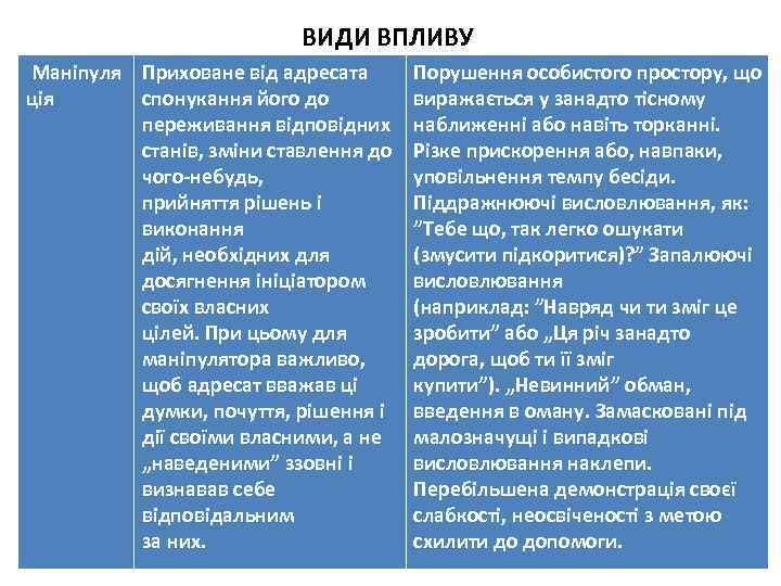 ВИДИ ВПЛИВУ Маніпуля Приховане від адресата ція спонукання його до переживання відповідних станів, зміни