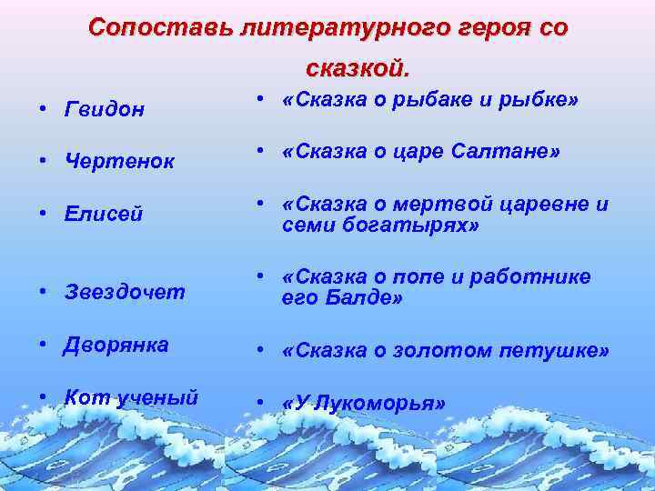 Сопоставь литературного героя со сказкой. • Гвидон • «Сказка о рыбаке и рыбке» •