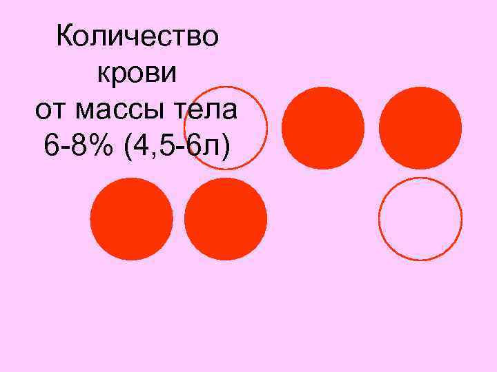 Количество крови от массы тела 6 -8% (4, 5 -6 л) 