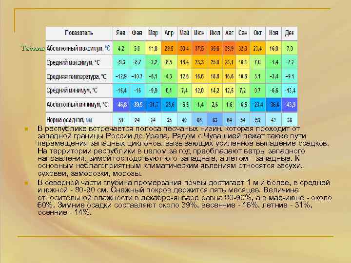 Таблица n n В республике встречается полоса песчаных низин, которая проходит от западной границы