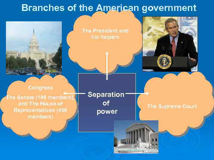 Branches of the American government The President and his helpers Congress The Senate (100