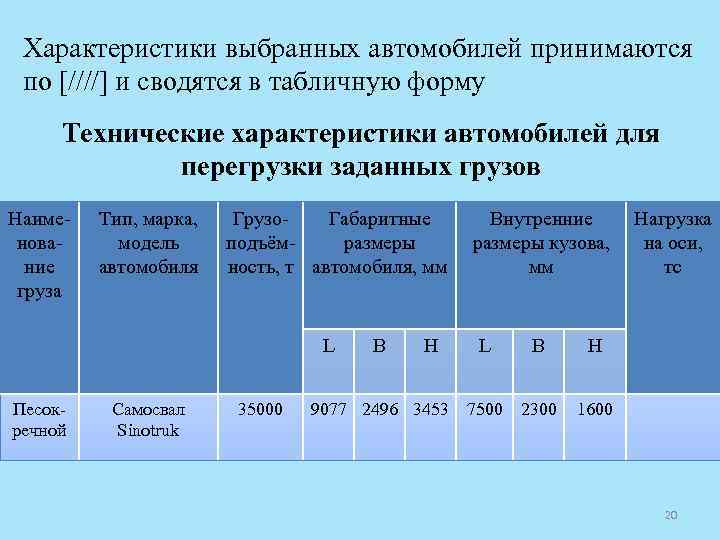 Характеристики выбранных автомобилей принимаются по [////] и сводятся в табличную форму Технические характеристики автомобилей