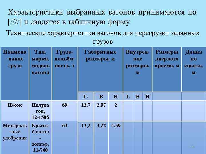 Характеристики выбранных вагонов принимаются по [////] и сводятся в табличную форму Технические характеристики вагонов