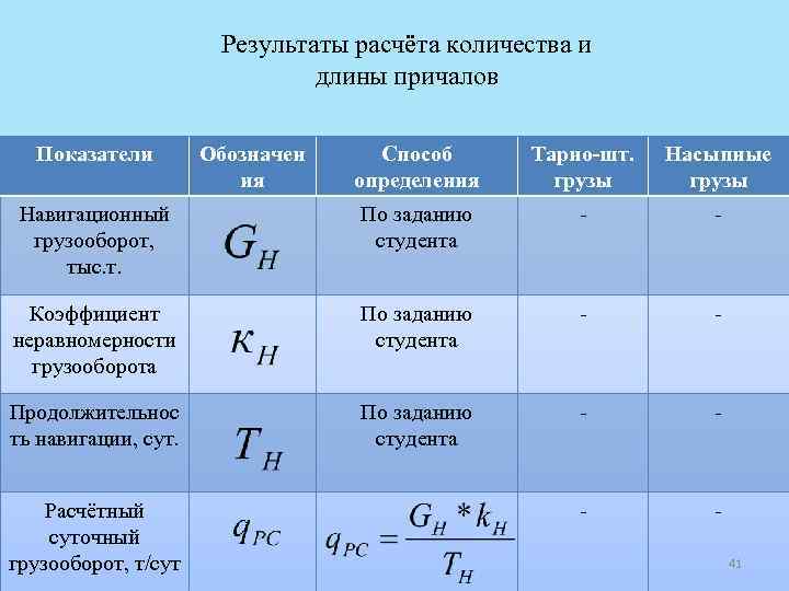 Показатель 3.2