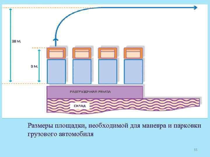 Размеры площадки, необходимой для маневра и парковки грузового автомобиля 55 