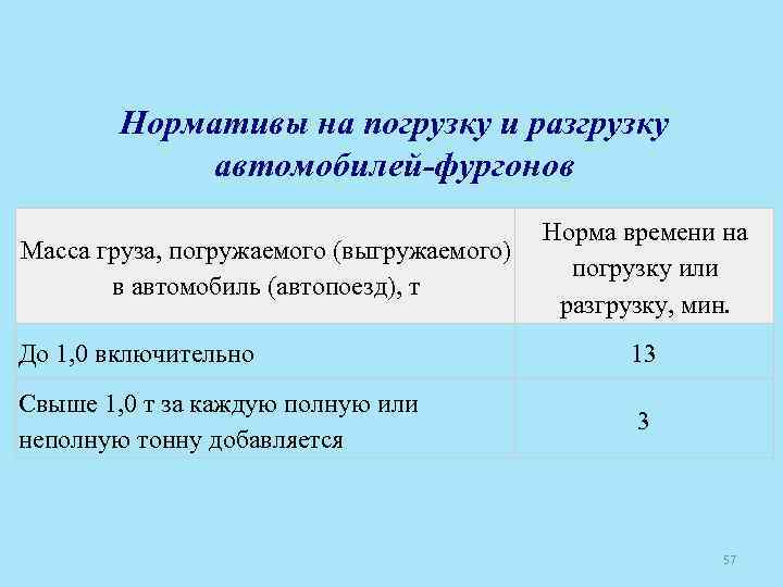 Нормативы на погрузку и разгрузку автомобилей-фургонов Масса груза, погружаемого (выгружаемого) в автомобиль (автопоезд), т