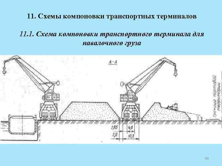 11. Схемы компоновки транспортных терминалов 11. 1. Схема компоновки транспортного терминала для навалочного груза