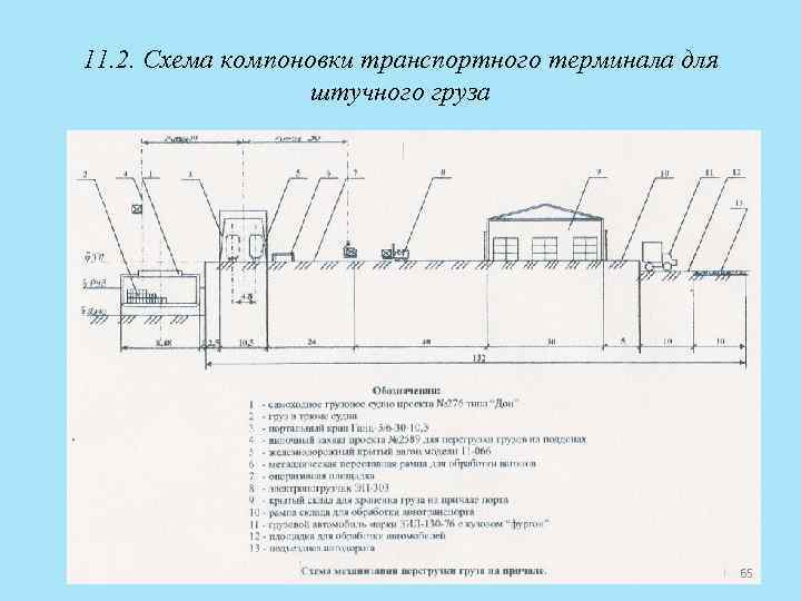 Компоновочная схема здания