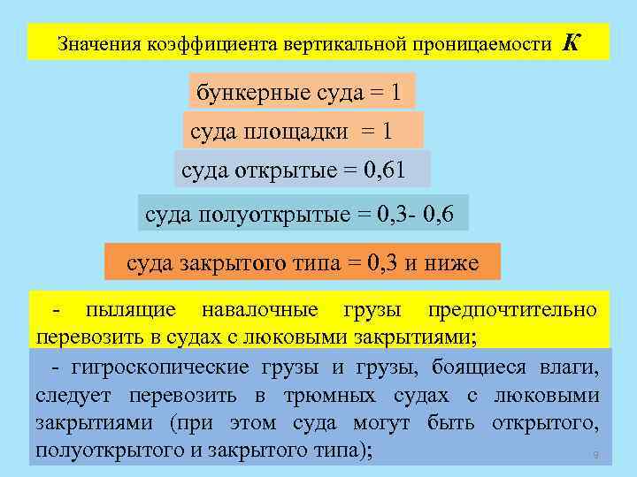 Значения коэффициента вертикальной проницаемости К бункерные суда = 1 суда площадки = 1 суда