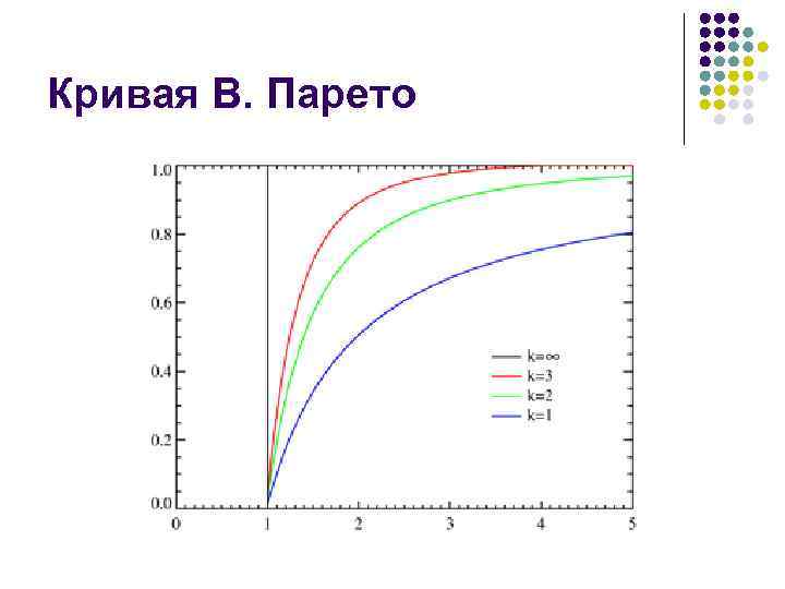 Кривая парето диаграмма парето