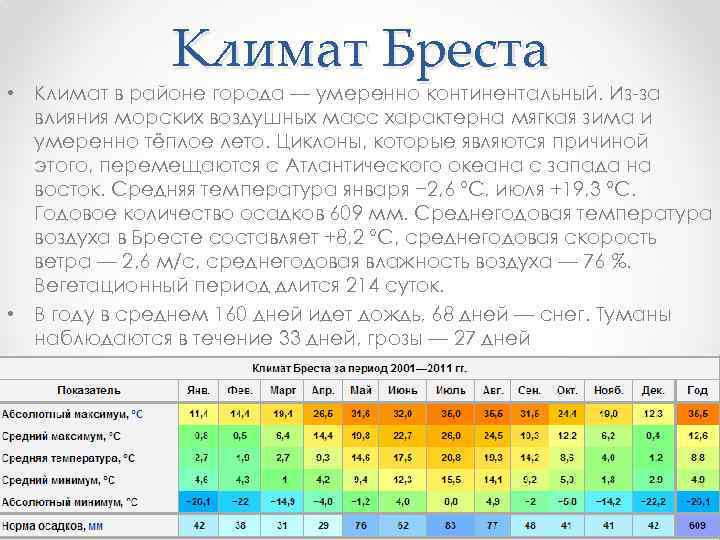 Климат Бреста • Климат в районе города — умеренно континентальный. Из-за влияния морских воздушных