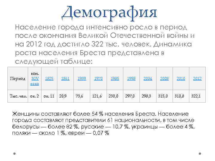 Демография Население города интенсивно росло в период после окончания Великой Отечественной войны и на