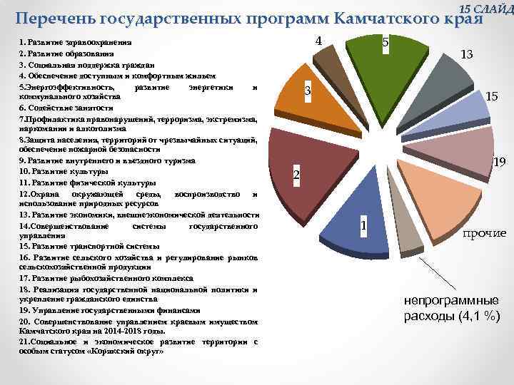 15 СЛАЙД Перечень государственных программ Камчатского края 1. Развитие здравоохранения 2. Развитие образования 3.
