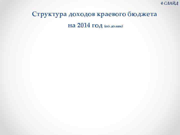4 СЛАЙД Структура доходов краевого бюджета на 2014 год (по долям) 