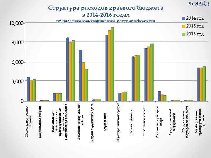 0 Межбюджетные трансферты общего характера по разделам классификации расходов бюджета Обслуживание государственного долга Средства