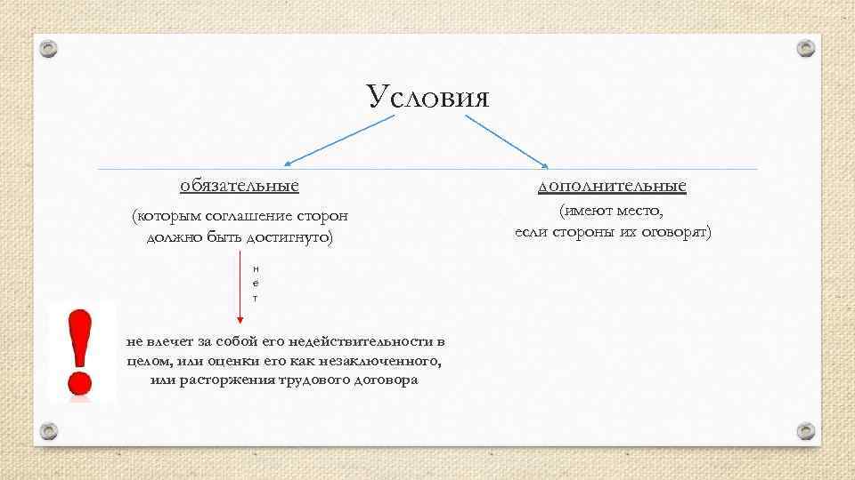 Достигнут договор. Согласие сторон. Обязательные условия тг.