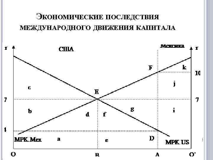 Движение капиталов и рабочей силы