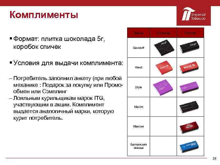 Комплименты Бренд Формат: плитка шоколада 5 г, коробок спичек Условия для выдачи комплимента: –