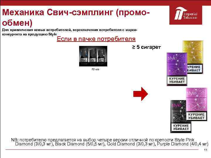 Механика Свич-сэмплинг (промообмен) Для привлечения новых потребителей, переключения потребителя с маркиконкурента на продукцию Style