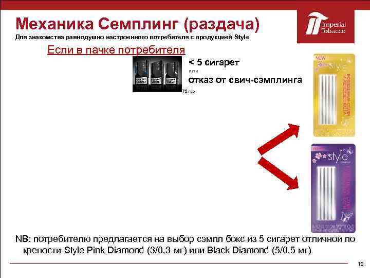 Механика Семплинг (раздача) Для знакомства равнодушно настроенного потребителя с продукцией Style Если в пачке